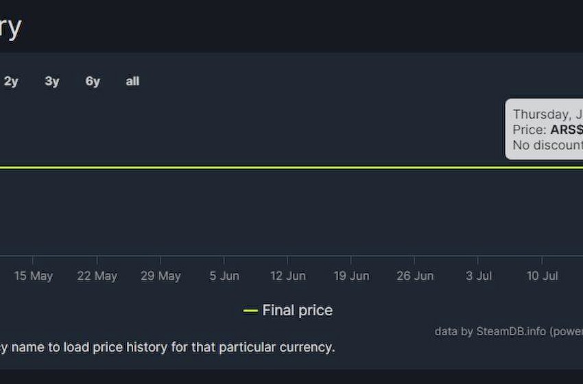 《装甲核心6》Steam部分地区售价永涨 国区不受影响