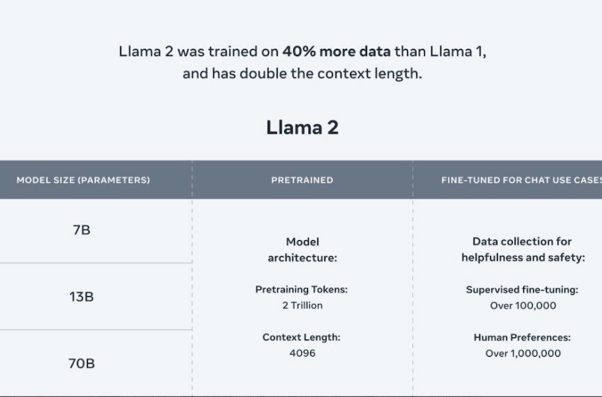 Meta反悔？Llama 2大模型并非完全免费 或向大型云服务商抽成