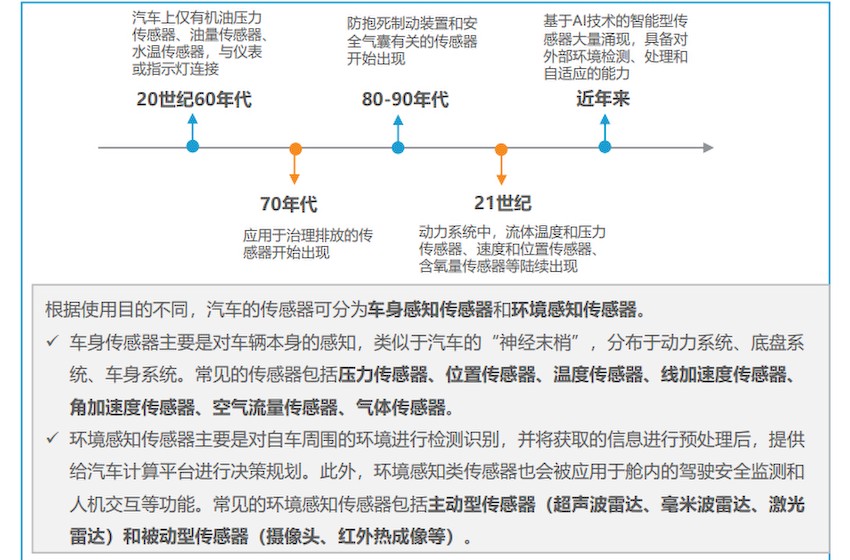 《2023中国智能汽车新一代传感器研究报告》 | 亿欧智库