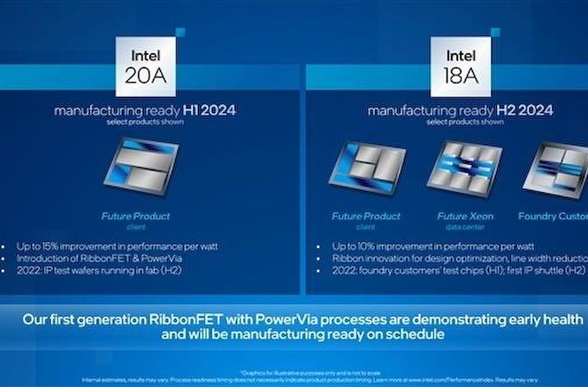 传Intel 20A制程将仅供內部使用，不会向代工客户提供