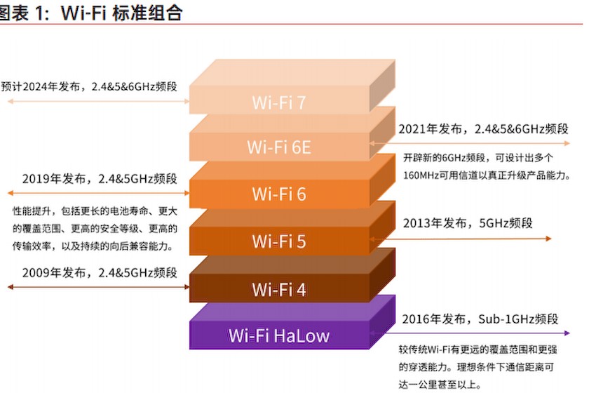 Wi-Fi6的IoT主场，何时到来？-IOTE深圳物联网展