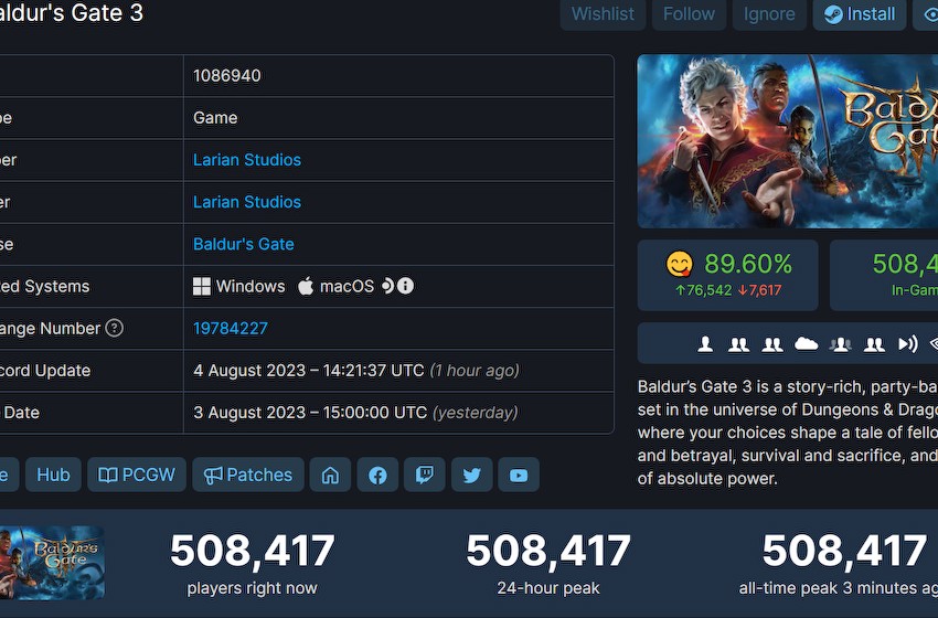 《博德之门3》Steam峰值创新高 超50万玩家在线