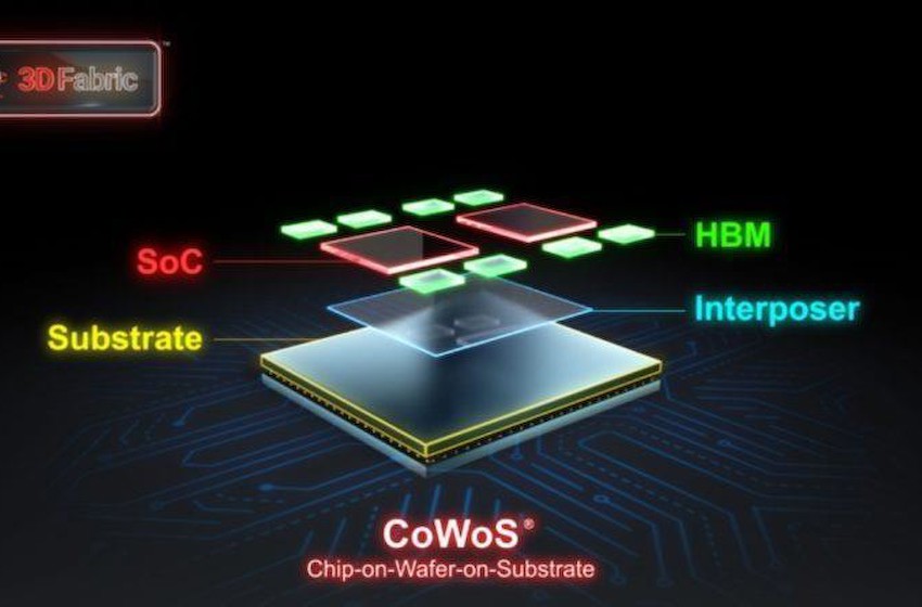 什么是CoWoS？用最简单的方式带你了解半导体封装！