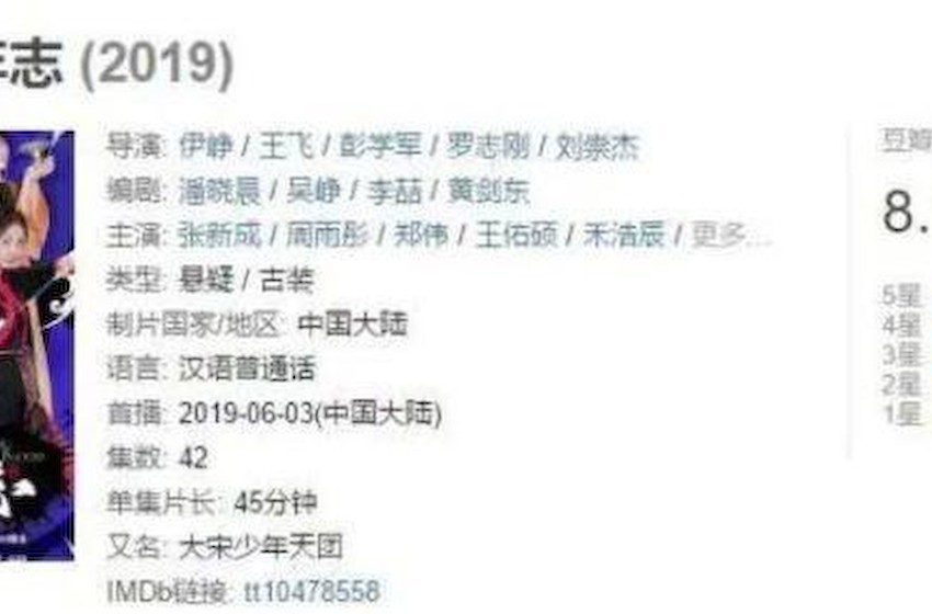 《大宋少年志2》播放量破6亿，网友：今年古装剧天花板
