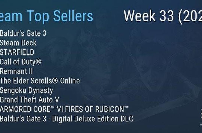 Steam最新一周销量榜 《博德之门3》二连冠