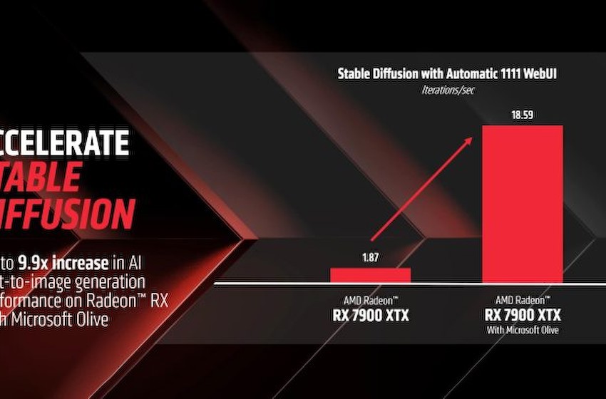 AMD Radeon 7900 XTX通过稳定的扩散优化在生成式AI中实现 890% 的加速