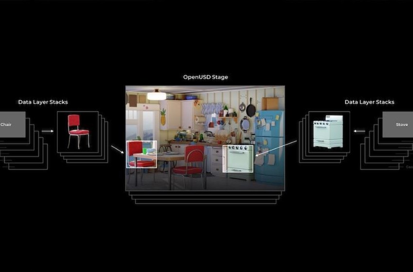 NVIDIA发布多项生成式AI技术和产品，助推AIGC迎来iPhone时代