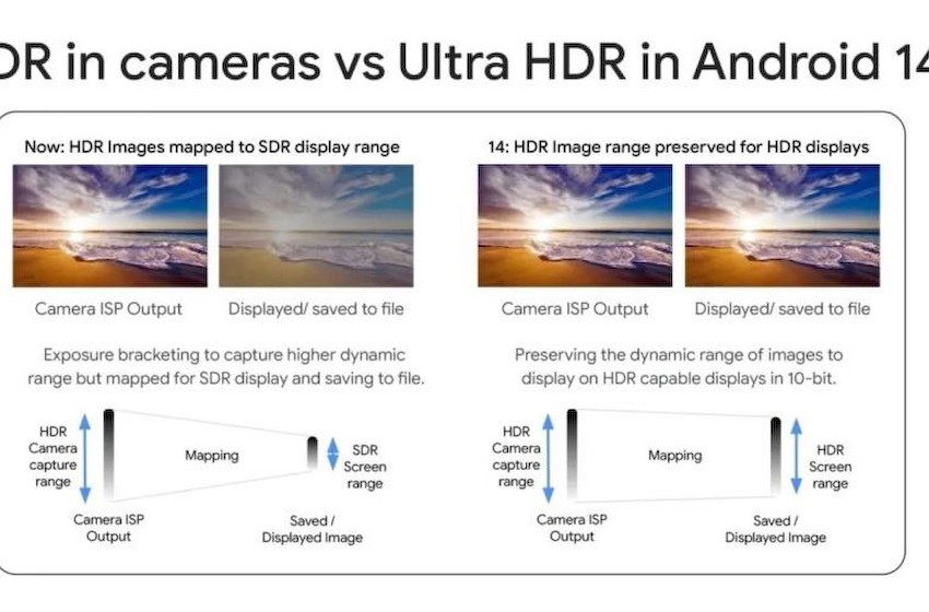 安卓 14 将引入 Ultra HDR 格式，Google Photos 现已获得支持
