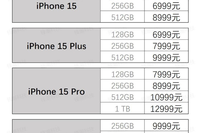 iPhone 15全系价格汇总，最低5999元，最高13999元，买哪个版本更划算？